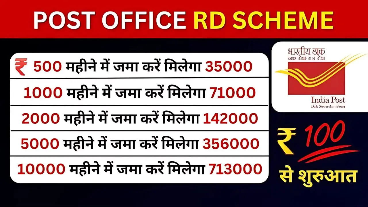 Post Office RD Scheme